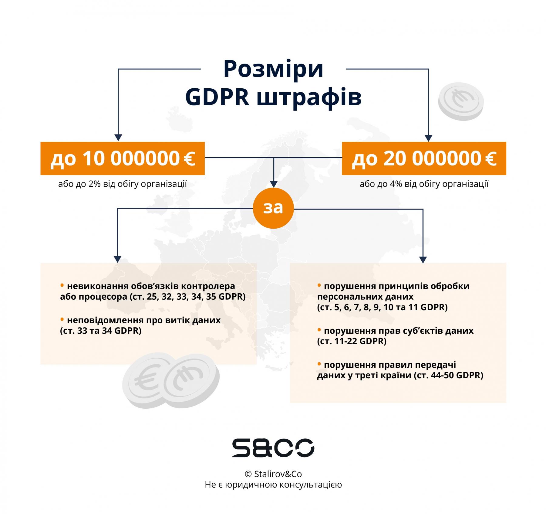 Розміри штрафів за порушення GDPR