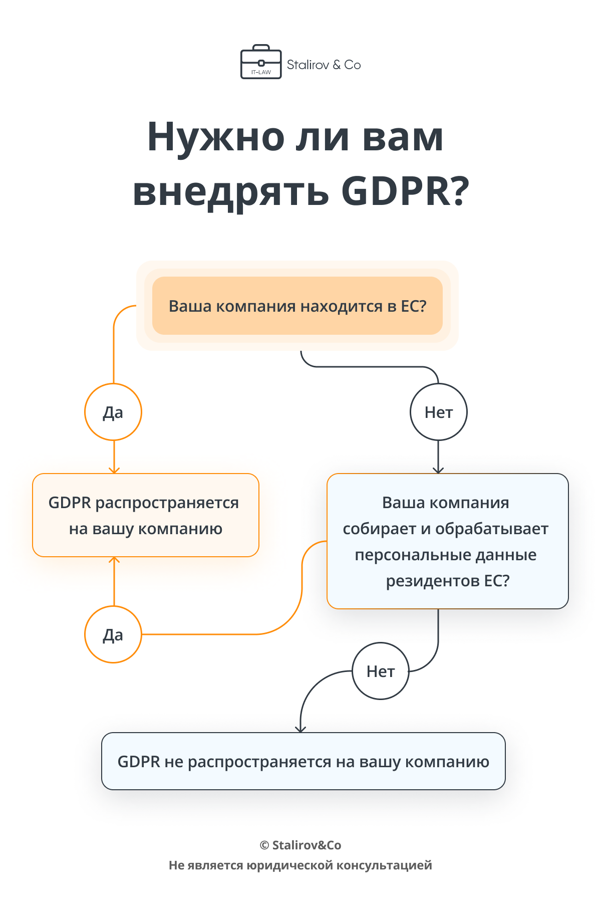 GDPR compliance. Нужно ли вам внедрять GDPR? 