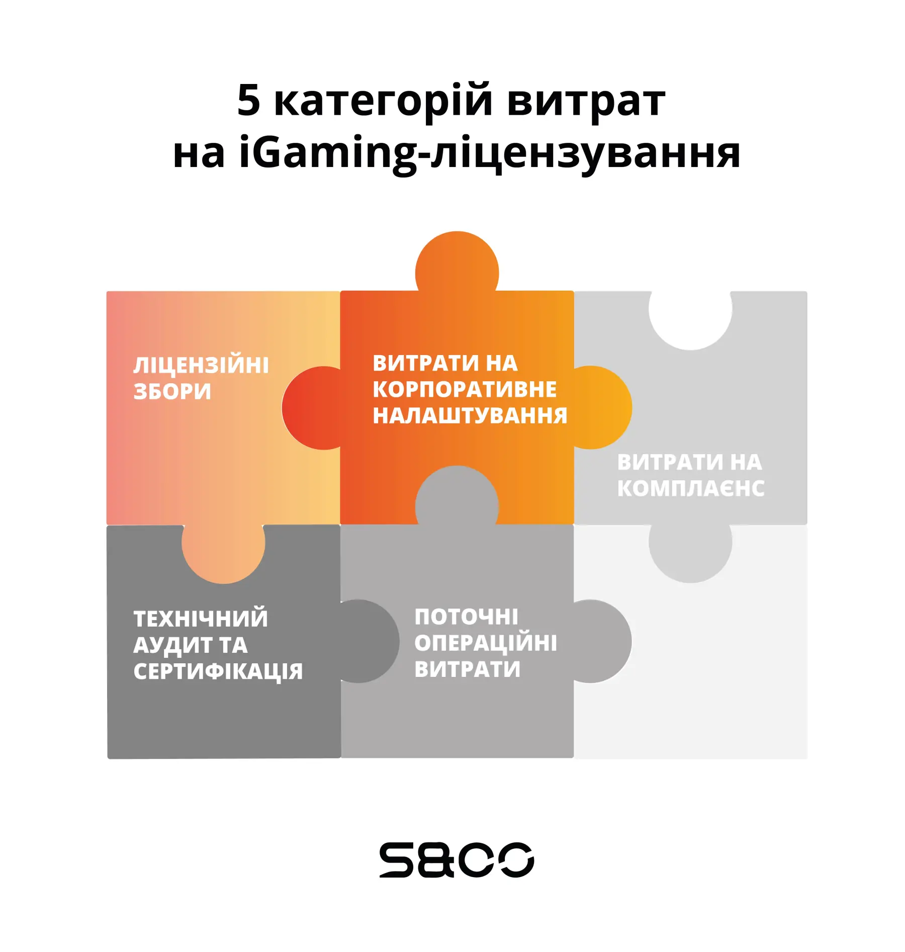п’ять основних витрат для ліцензії онлайн казино
