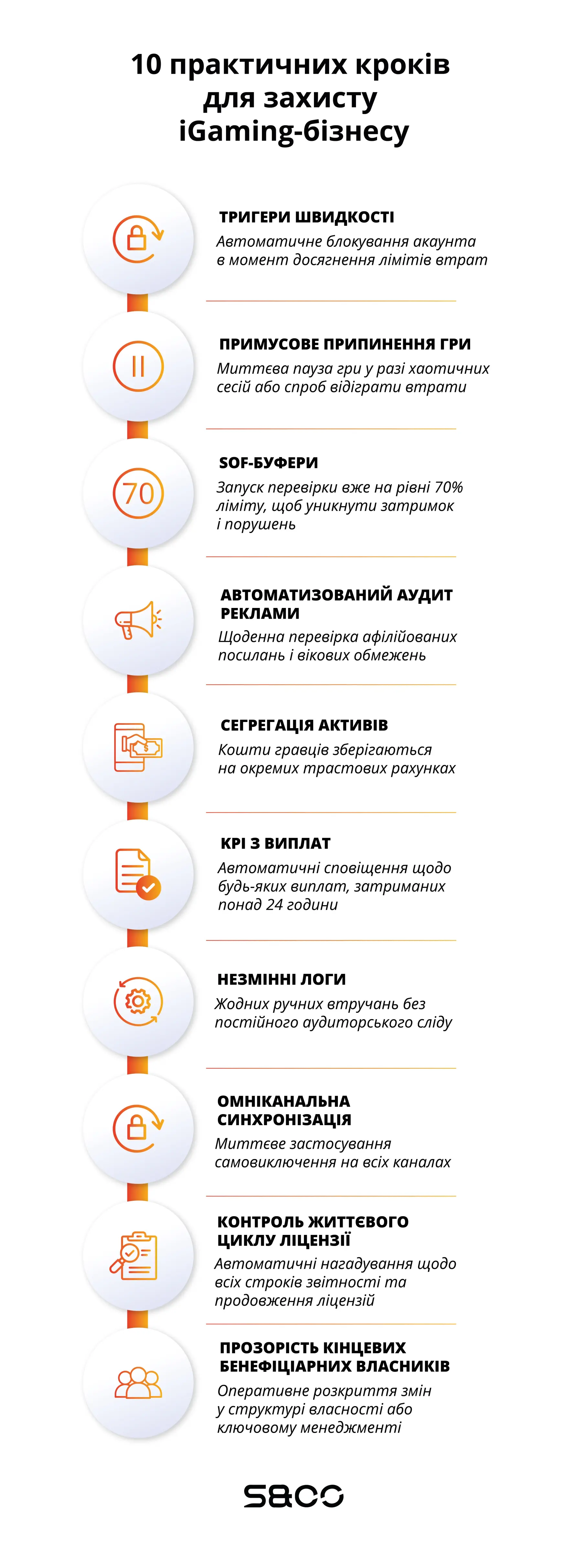 Ключові комплаєнс-кроки для захисту iGaming-бізнесу