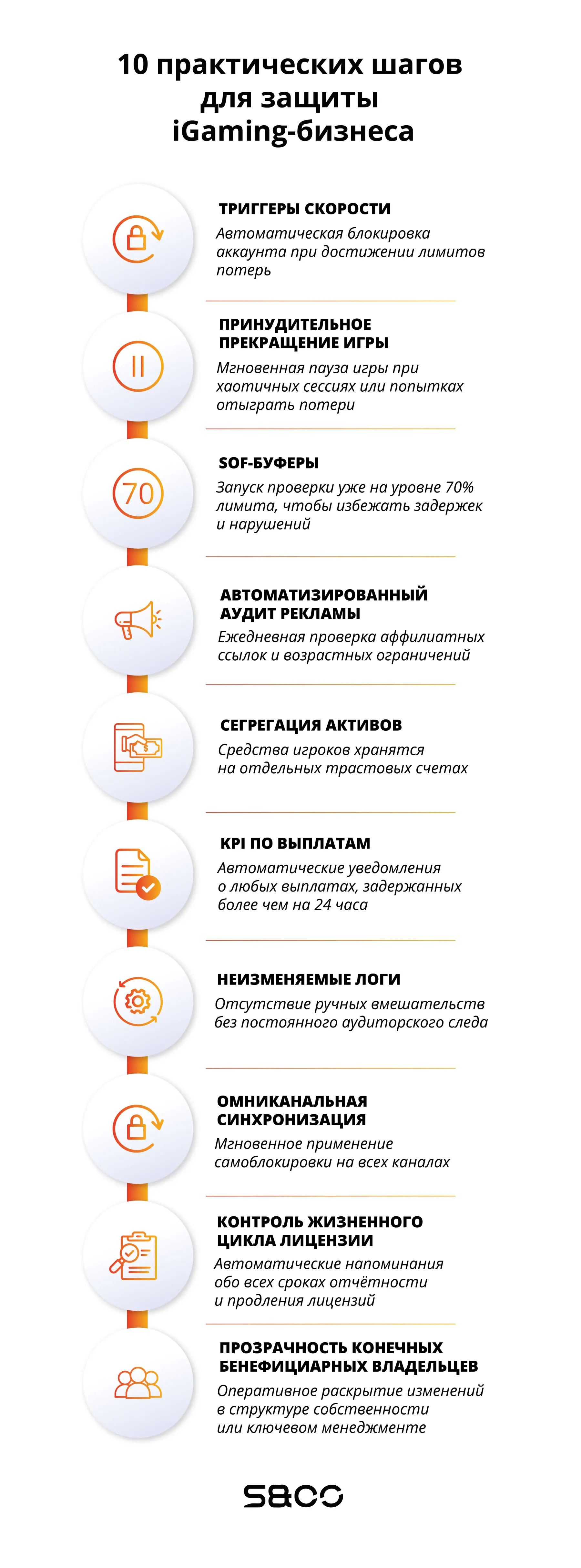 Ключевые комплаенс-шаги для защиты iGaming-бизнеса