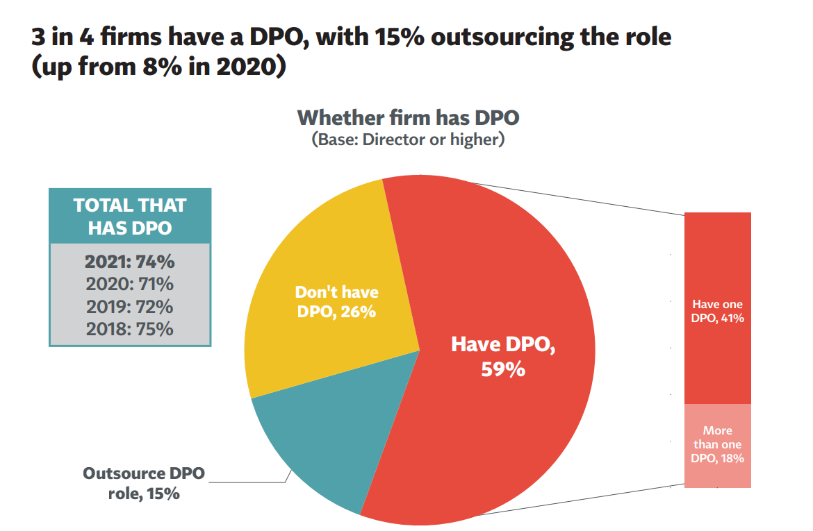 офіцер інформаційної безпеки