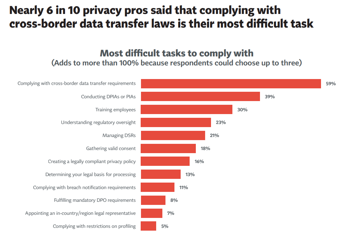 задачи офицера безопасности