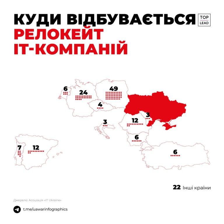 Как организовать релокейт в Польшу: гайд по регистрации IT-компании и оформлению команды