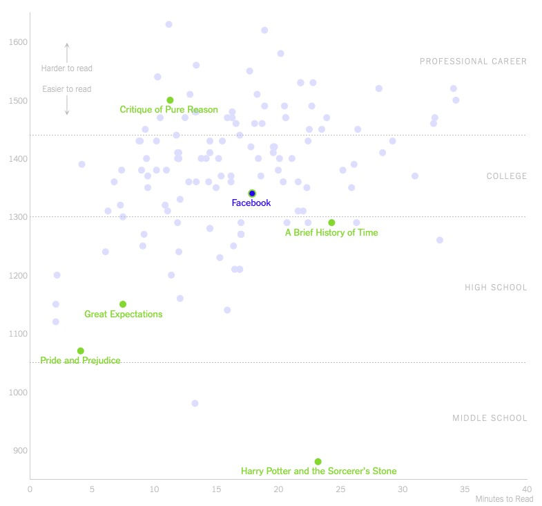 Договір публічної оферти для інтернет-магазину: як скласти. Terms of use Chart