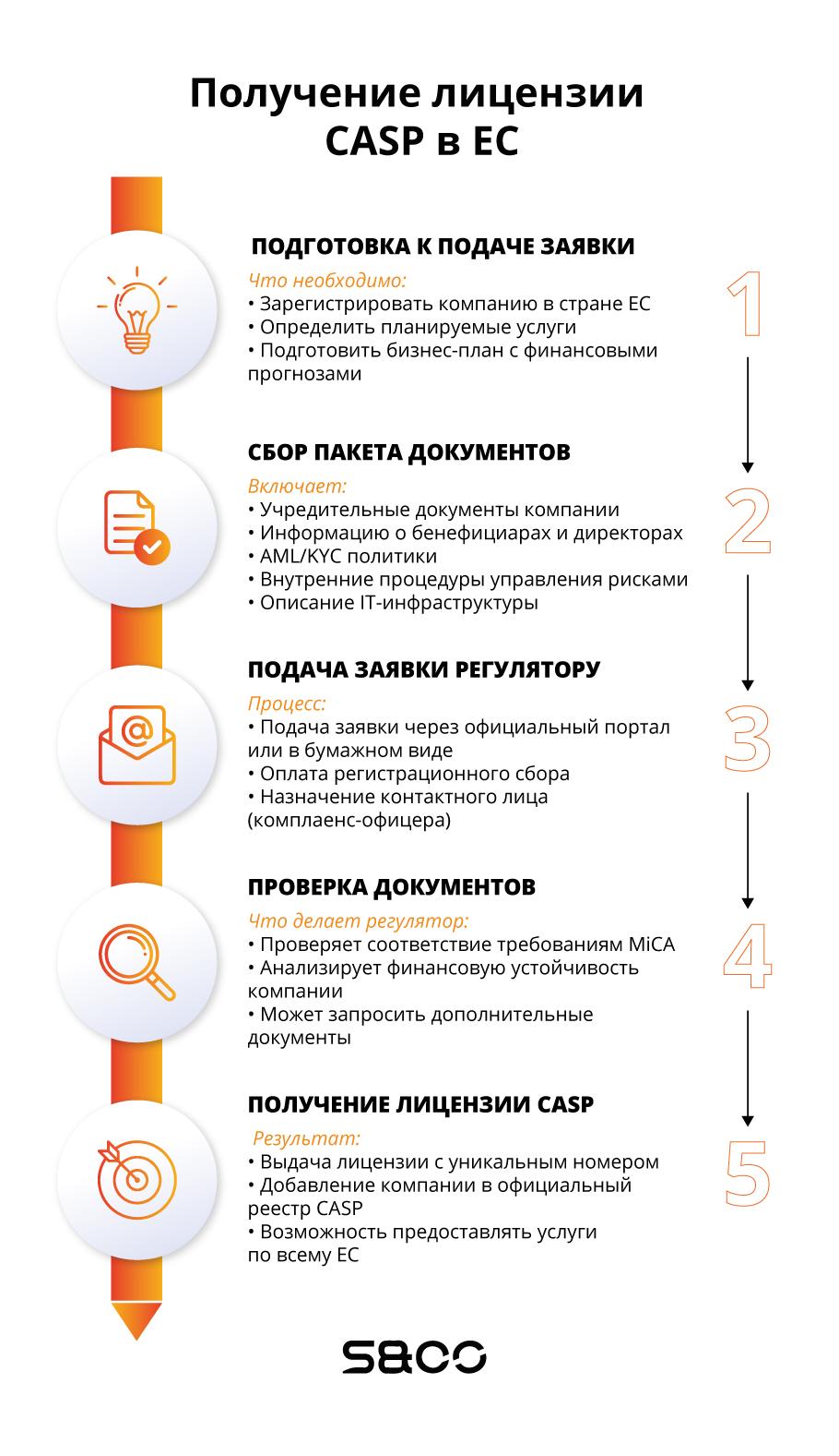 лицензирование криптовалют