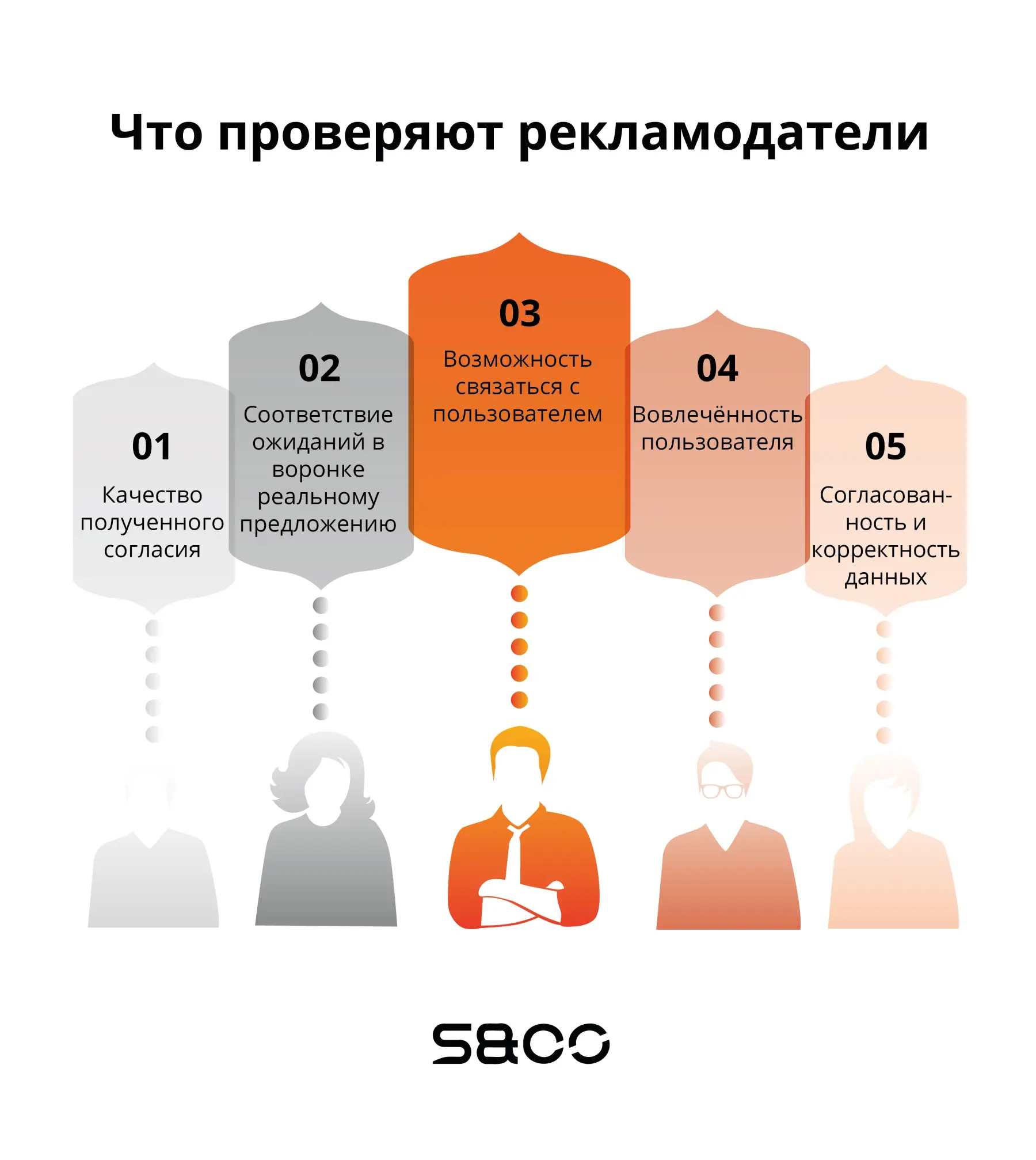 Как рекламодатели проверяют аффилиат-трафик
