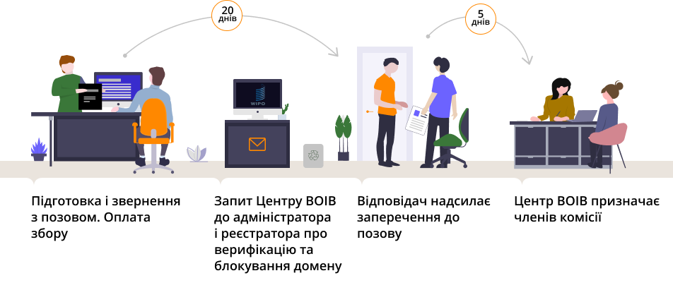 Захист доменного імені - 3 основних способи 