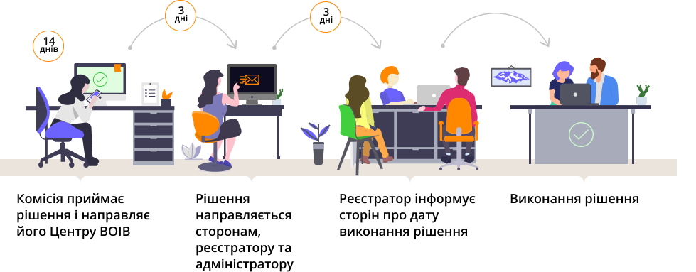 Захист доменного імені - 3 основних способи  етапи
