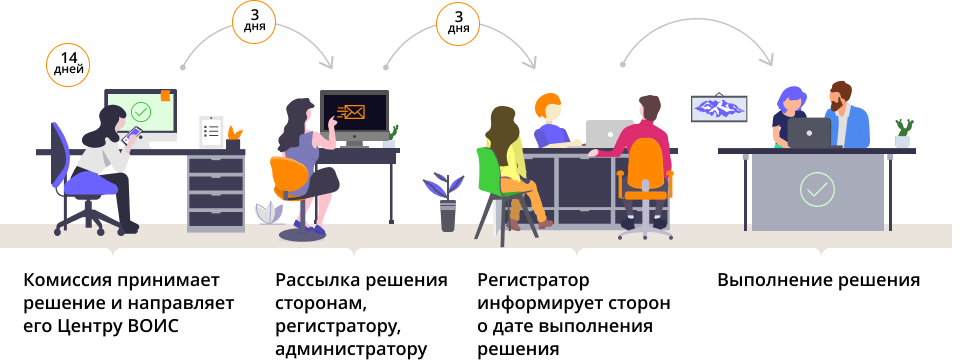 Защита доменных имен - 3 основных способа этап 2