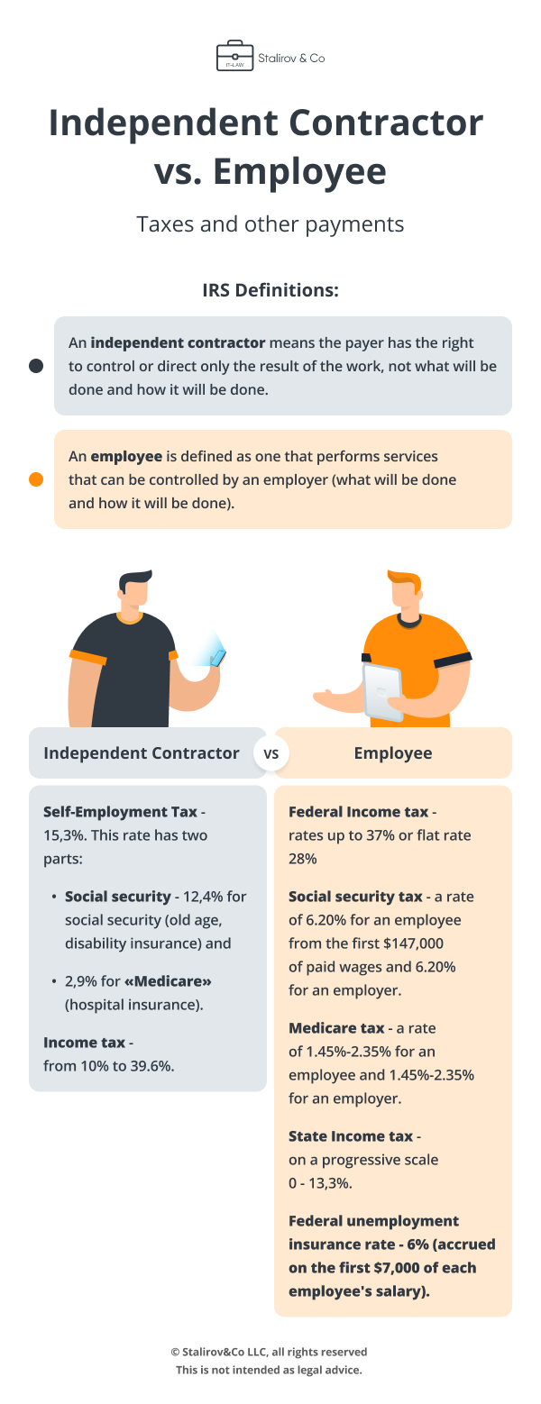 How to make contract agreement