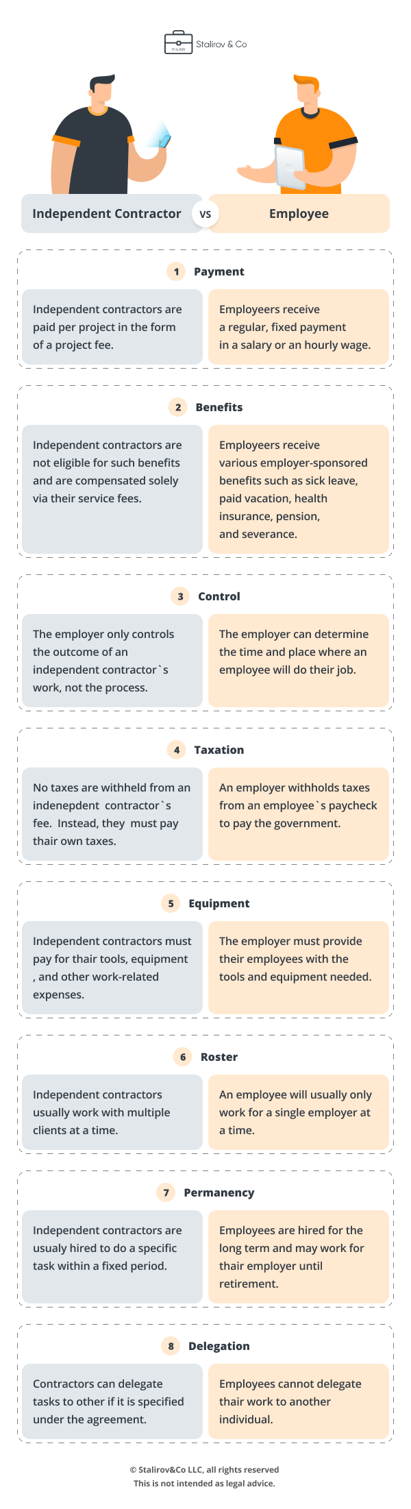 contract with independent contractor