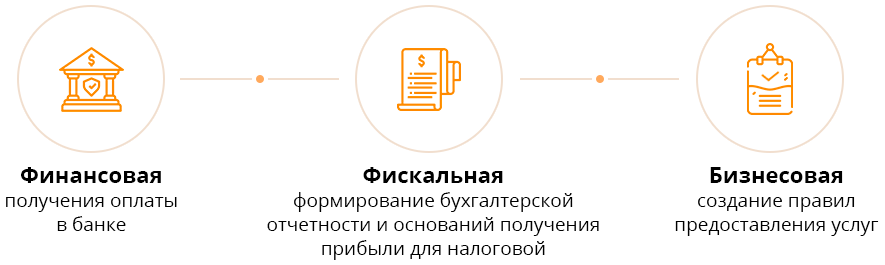Договор на оказание IT услуг. Правила составления MSA / NDA / NCA Функции