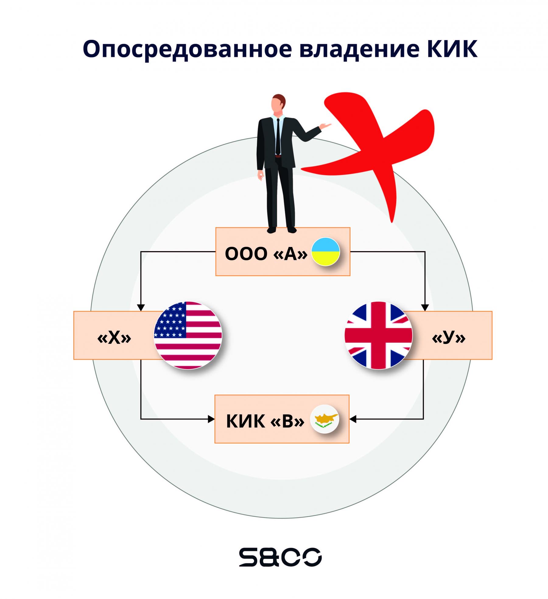 Как выполнить закон о КИК