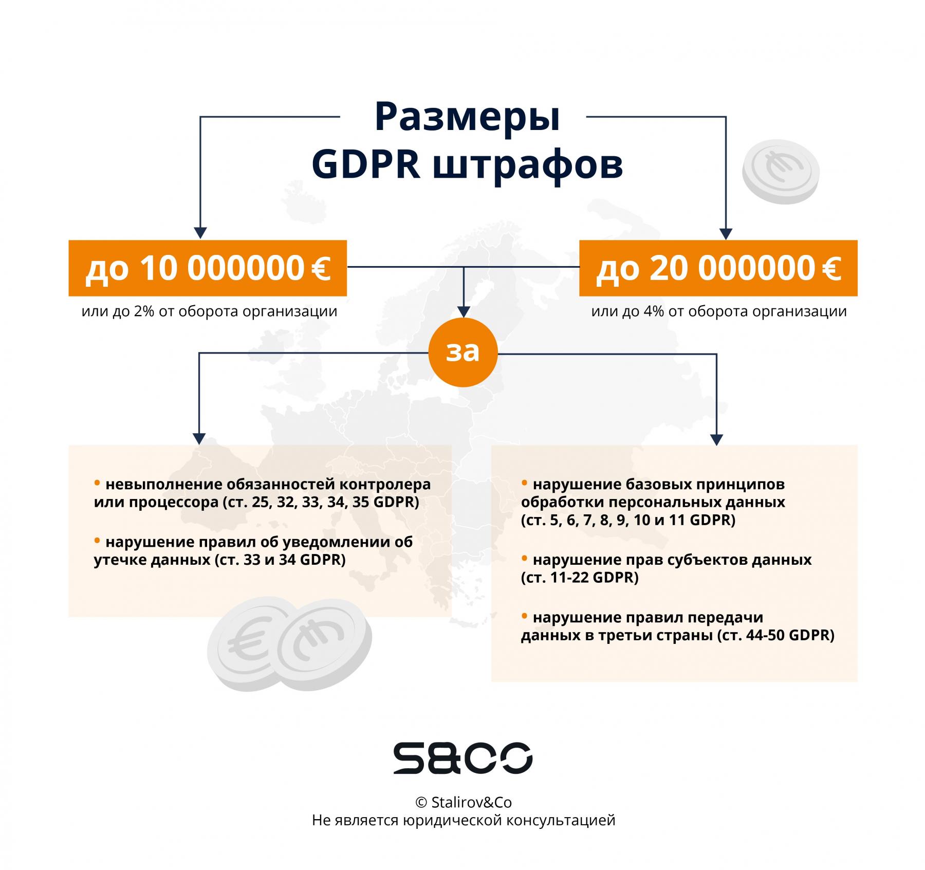 Размеры штрафов за нарушение GDPR