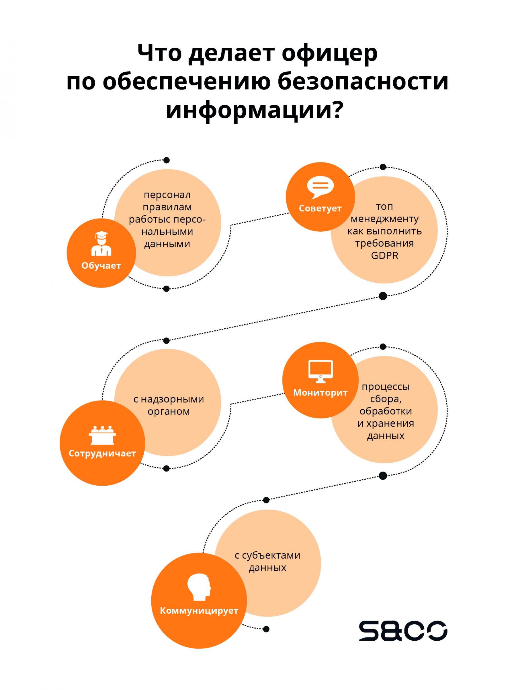 Что делает офицер информационной безопасности?