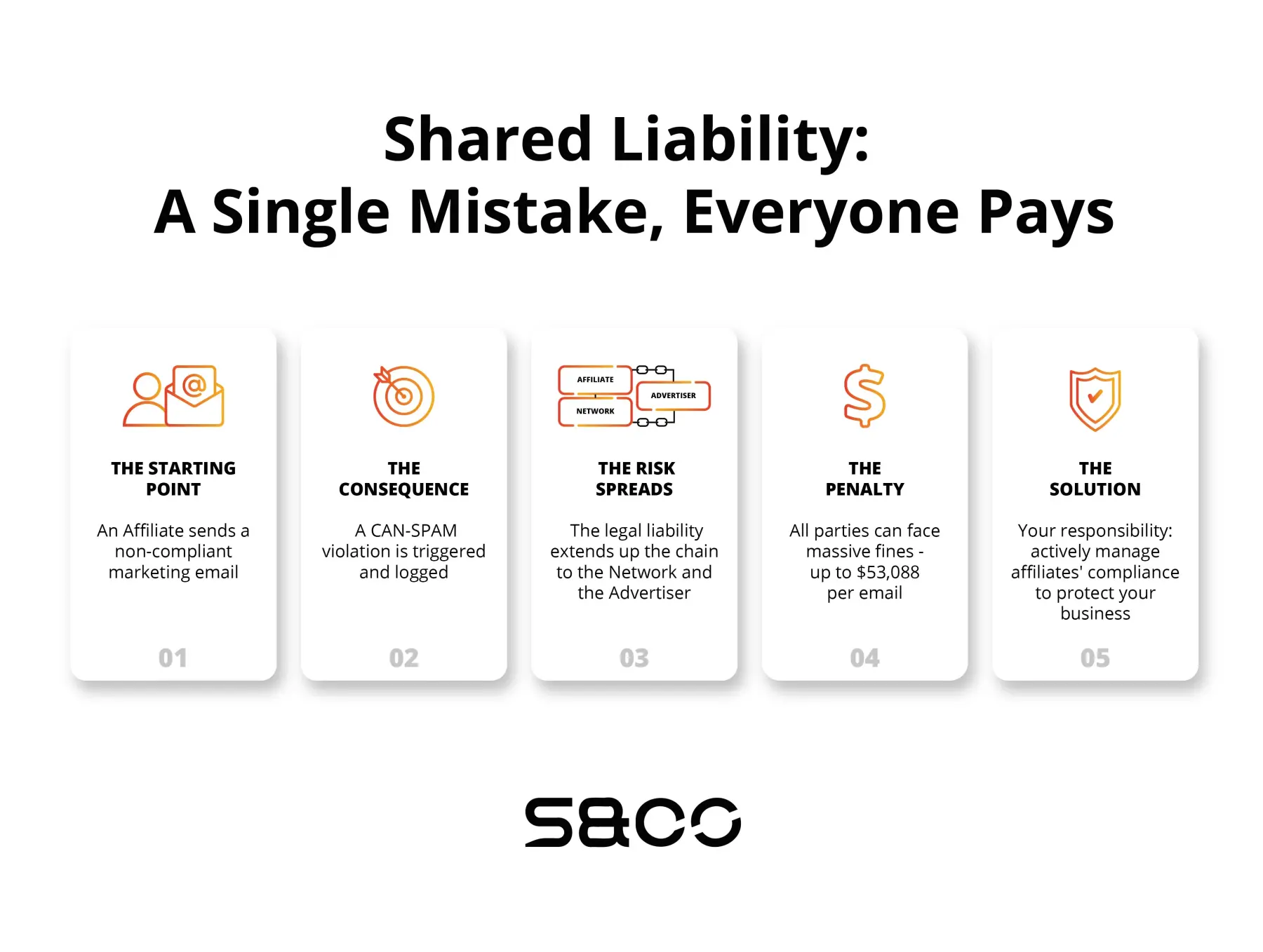 can-spam act penalties