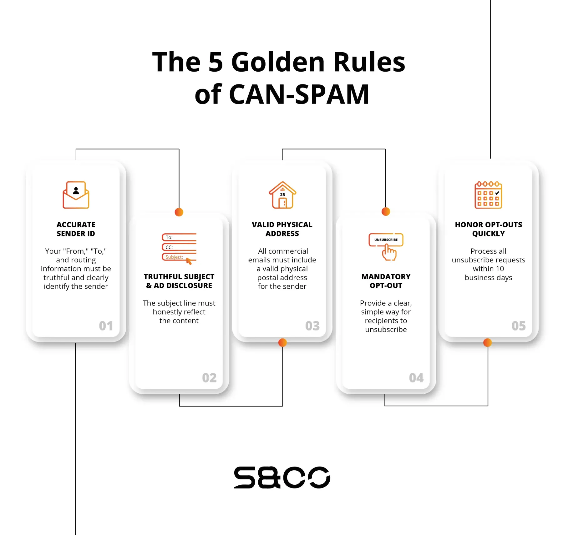 can-spam compliance checklist